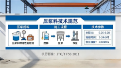 湘阴本地工厂讲解：说一遍公路压浆料和铁路压浆料的区别
