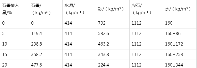 湘阴防静电水泥砂浆怎么做(附配比及施工方法)